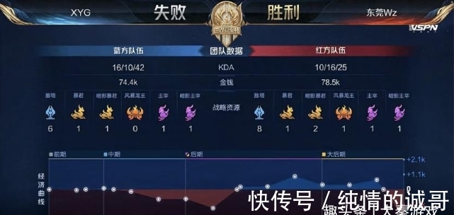 1年欧冠1